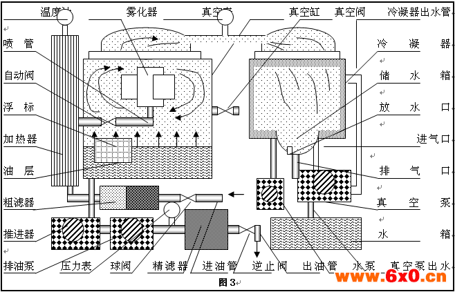 真空滤油机工作原理图之三