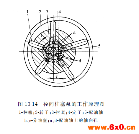 径向力士乐柱塞泵的工作原理图