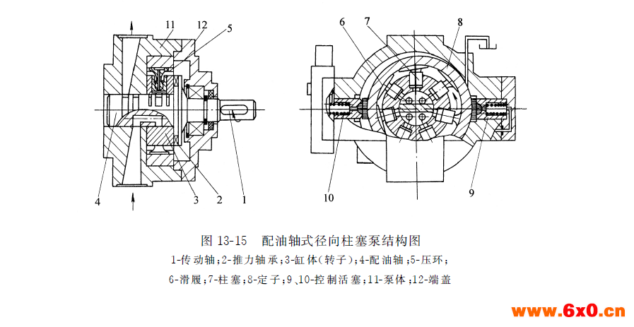 配油轴式径向力士乐柱塞泵结构图