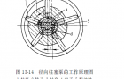 径向力士乐柱塞泵的工作原理以及结构特点