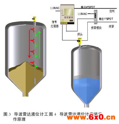 液位计原理图