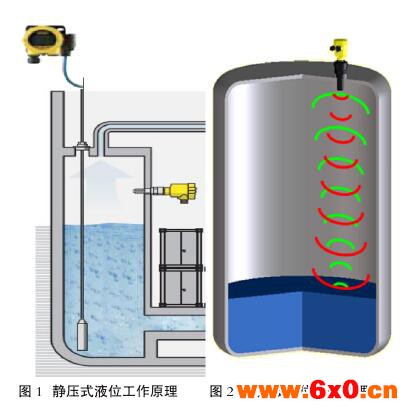 液位计原理图