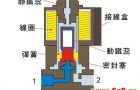 美国ASCO换向阀工作原理以及优点有哪些