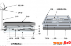 TCS电子台秤安装操作说明