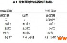 SAEJ2412-2004测试标准