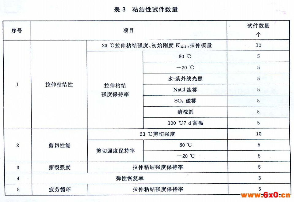 JG/T-475粘结性试件数量