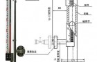 UHC-1型磁翻板（柱）液位计
