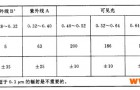 GB/T2423.24-1995测试标准