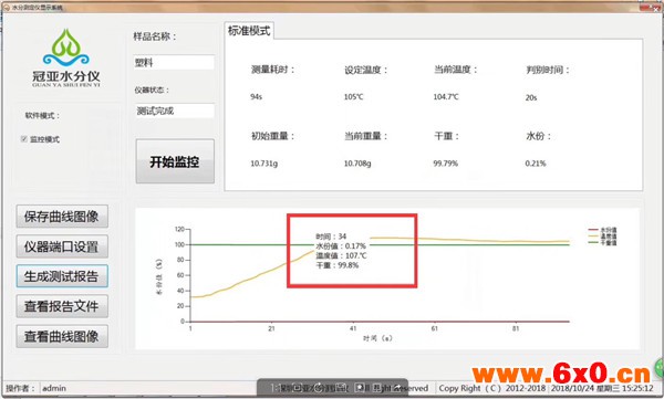 塑料粒子水分含量