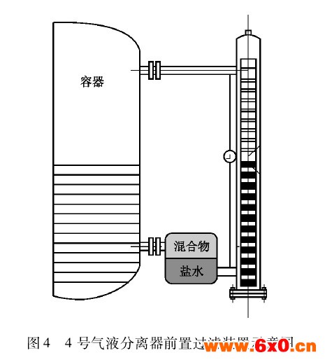 磁翻板液位计