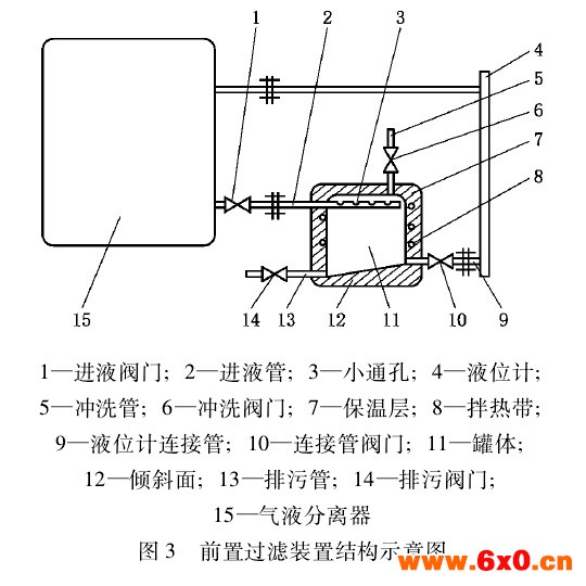 磁翻板液位计