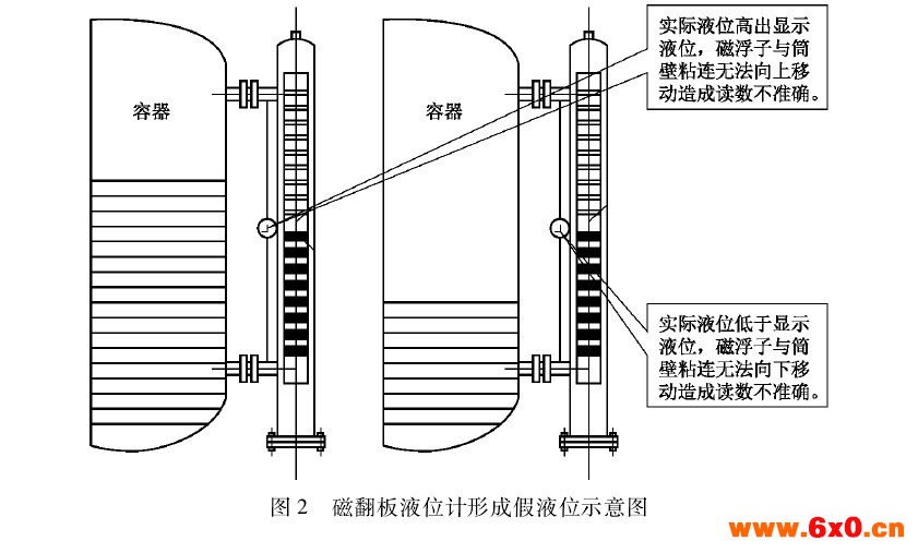 磁翻板液位计