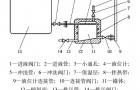 煤层气分离器的应用中磁翻板液位计如何消除假液位