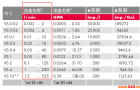 VSE流量计0.1-120L/min流量的控制