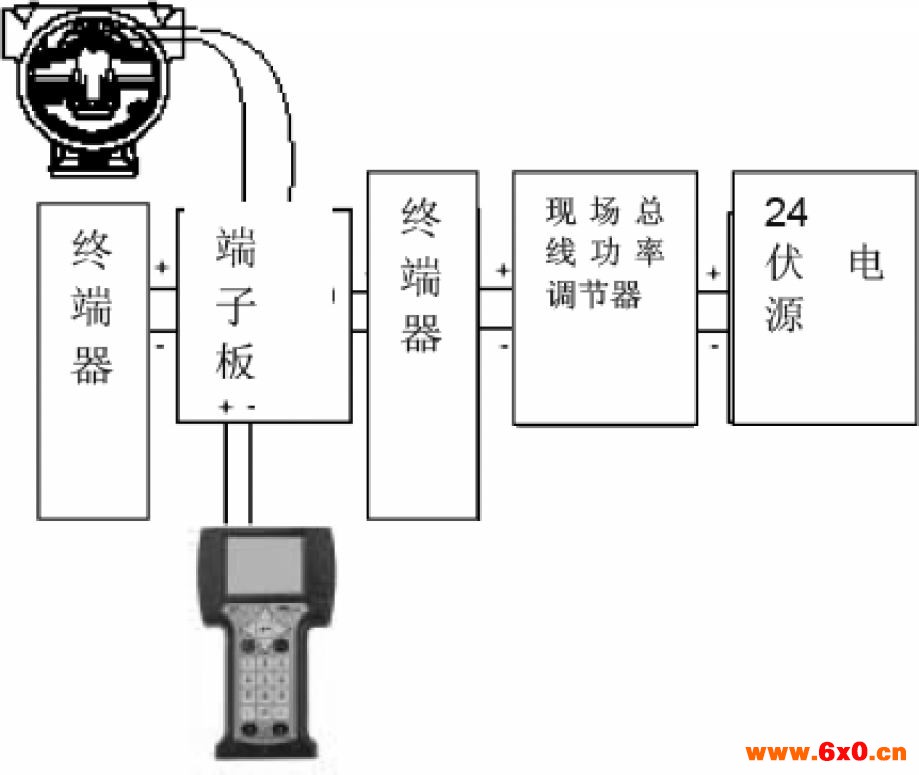 智能压力变送器校验