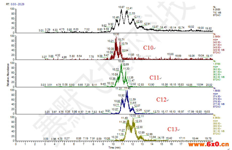 图2.标准品CI总离子流图及SIM图（特征离子347/349 (C10)；361/363(C11)；375/377(C12)；389/391 (C13)）.png