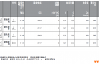 力士乐电磁阀可提供AVENTICS电磁阀