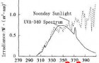 UVB313紫外线灯管