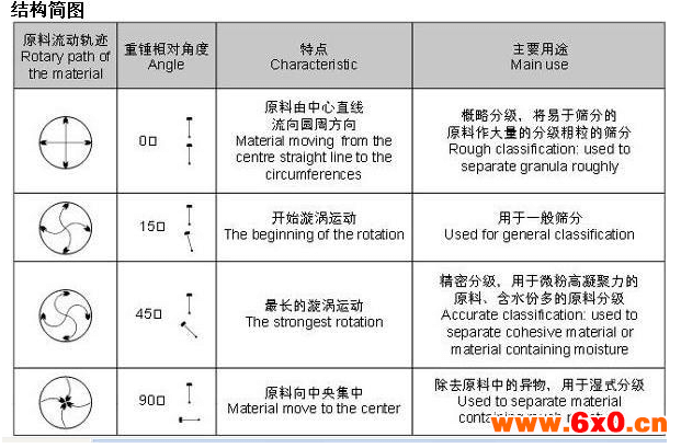 钼粉超声波振动筛工作结构图