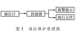 æ¶²ä½ä¿æ¤åçå¾