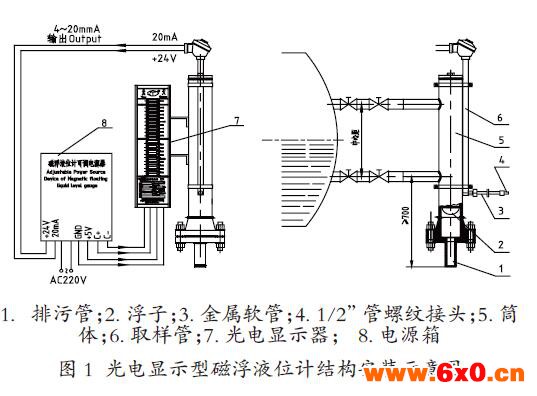 磁敏双色磁翻板液位计结构示意图