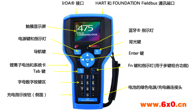 罗斯蒙特HART475手操器使用教程10 / 作者:yunrun / 帖子ID:1990142,20342899