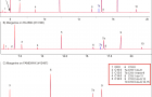 反式脂肪酸（TFA）分析（1）