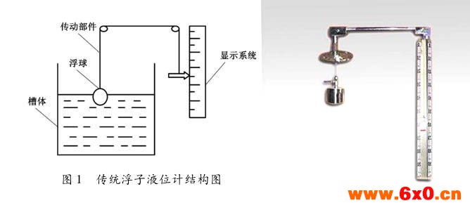 浮子液位计