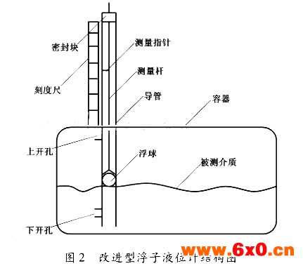 浮子液位计