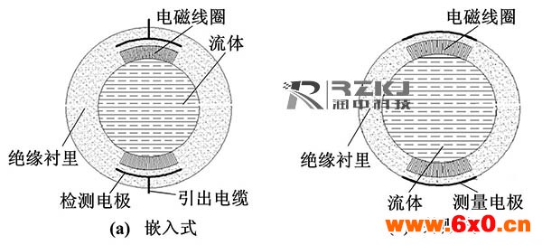 两种电磁流量计结构简图