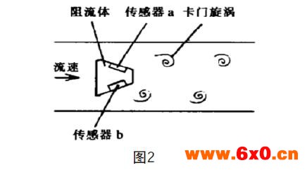 涡街流量计