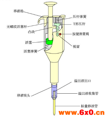 移液器