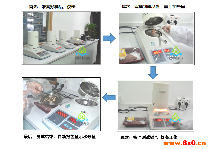 肉类水分测速仪