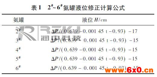 氨罐液位修正公式