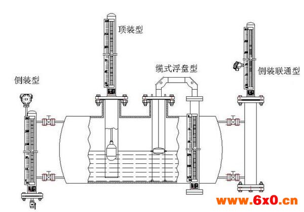 顶装磁翻板液位计与侧装磁翻板液位计区别