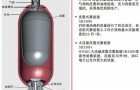 进口贺德克蓄能器需要注意的几点