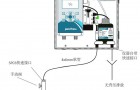 原装进口PACON4800/5000在线硬度分析仪的安装及维护