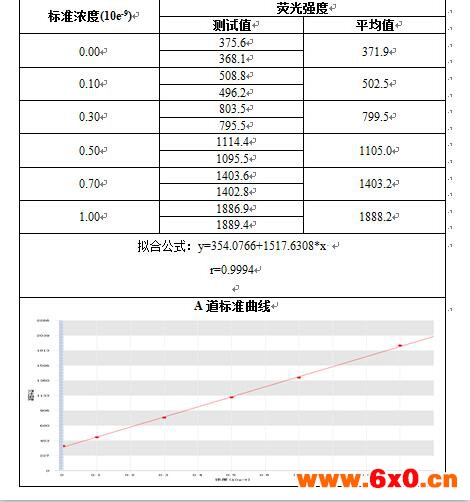 金索坤原子荧光课堂-快速测汞