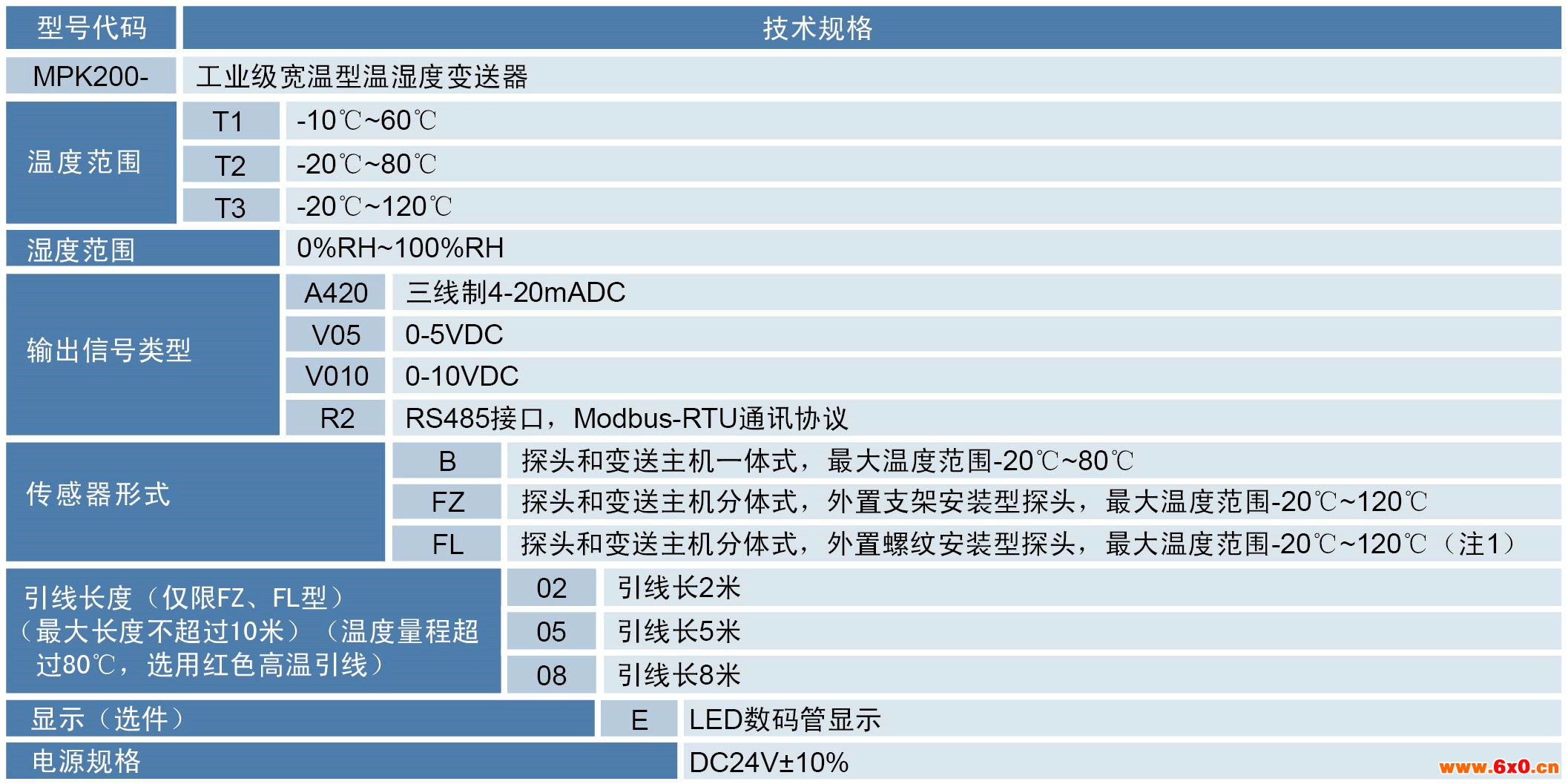 温湿度变送器的选型