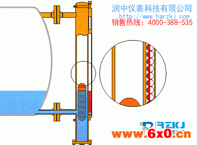 磁翻板液位计工作原理