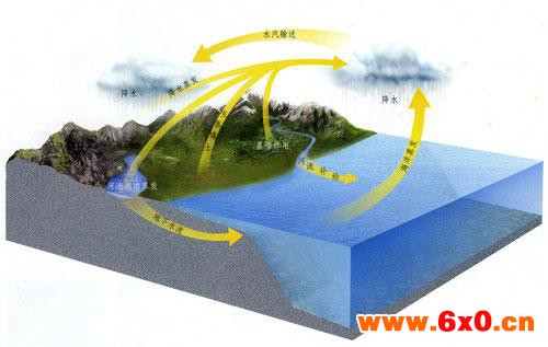 地表水环境质量监测事权上收 推动仪器行业发展