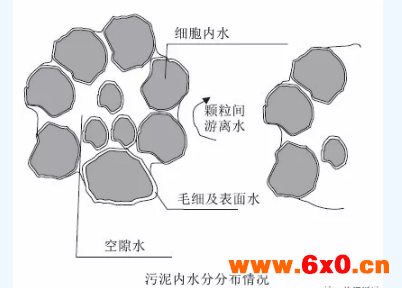 污泥含水率检测仪