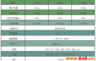 双杰万分位320g量程分析天平