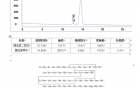 赛分胰岛素专用柱