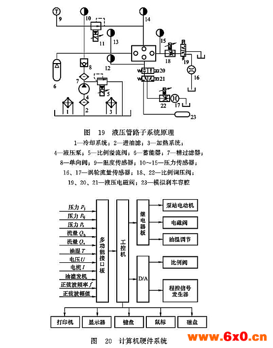 液压管路子系统原理_计算机硬件系统