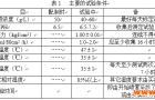 盐雾腐蚀试验的方法及溶液的调配