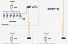 Acrel-3200远程预付费电能管理系统在郑州阳光城8、9号院的应用