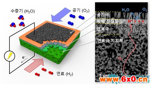 https://fuelcellsworks.com/content/uploads/KIST_Develops_Improved_Ceramic_Fuel_Cell2.jpg