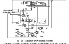 比例方向阀的使用教学