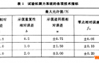 拉力试验机0.5级、1级表示什么？